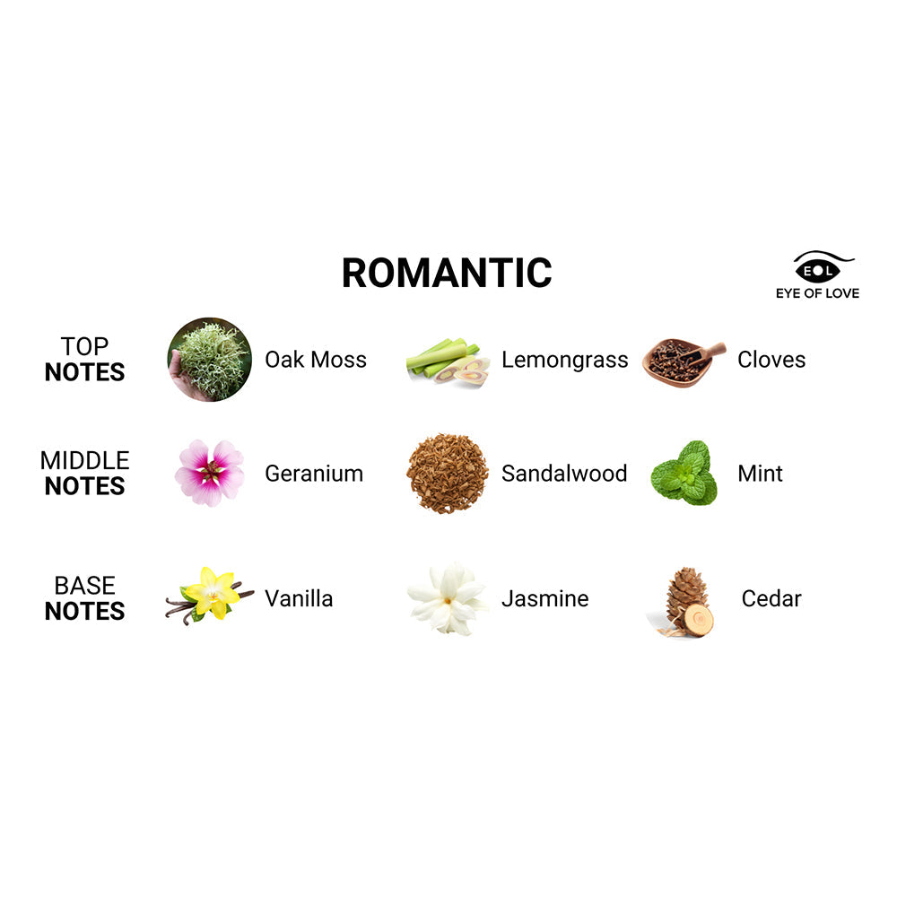 Eye of Love Pheromone Massage Candle